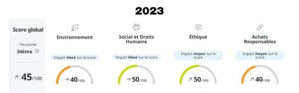 Notre score Joubert Ecovadis année 2023